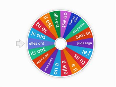 verbes être et avoir présent de l`indicatif