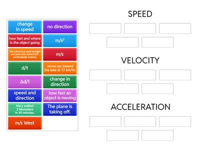 Speed Velocity Acceleration