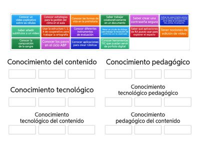 Modelo TPACK
