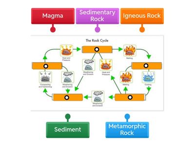 Rock Cycle