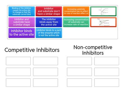 Enzyme Inhibition Group Sort