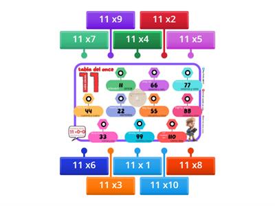 MULTIPLICACIÓN: TABLA DEL 11