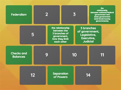 7 Principles of Government Matching