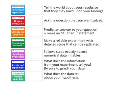 junior cert science The Scientific Method