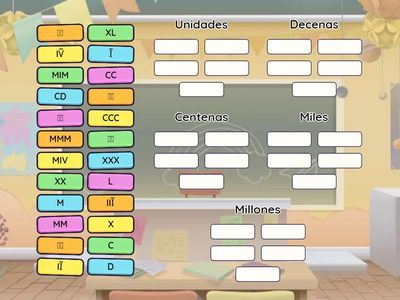 Clasificación de los números romanos 