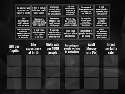 N5 Development Indicators