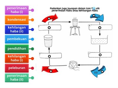 SAINS TAHUN 5: JIRIM_Perubahan Keadaan Air