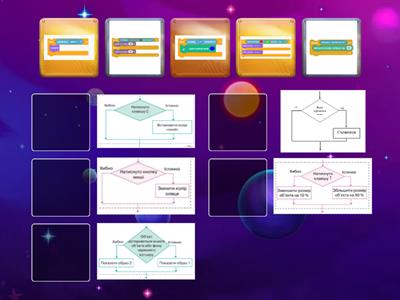 Команди розгалуження в середовищі Scratch. 