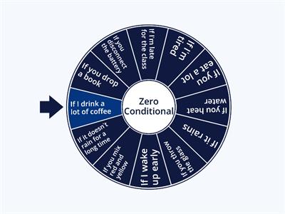 Zero Conditional