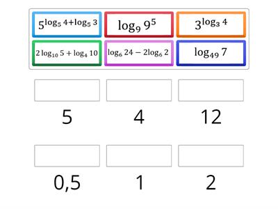 Показникові та логарифмічні вирази