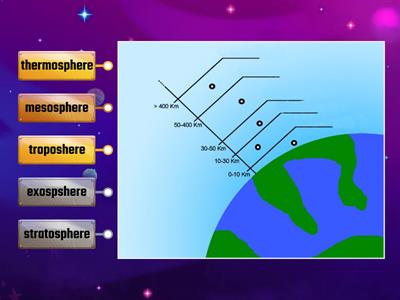 Label Atmosphere