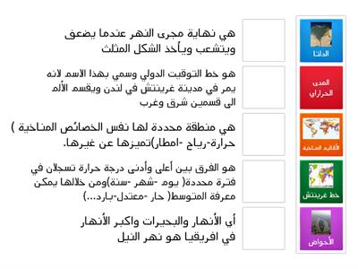 المفاهيم والمصطلحات لدرس قارة أفريقيا الصف السادس- المعلمة : سعاد الهاملي