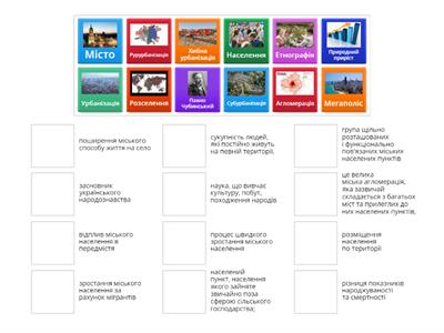 Населення України та світу