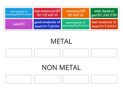 Group as metal or non- metal