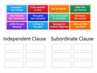Clauses: Types of Clauses