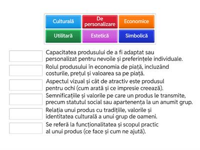Parametrii, indicatorii și funcțiile mărfurilor (funcțiile mărfurilor)