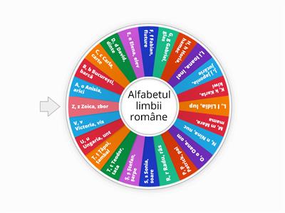 Alfabetul limbii române