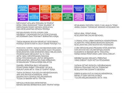 KESELAMATAN DAN KESIHATAN (ENFORCE SAFETY) AKTA 1994