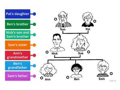 Family, possessive case