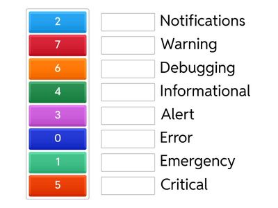 Syslog Severity Levels