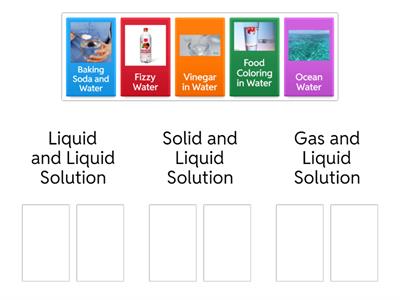 Solutions by State of Matter
