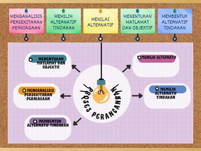 SOALAN SELINGAN PROSES PERANCANGAN