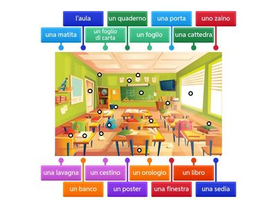 Oggetti della classe