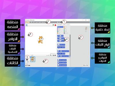 مناطق شاشة برنامج سكراتش