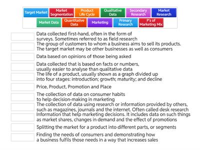 Role of Marketing (Higher)