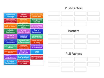 Higher - Push & Pull Factors