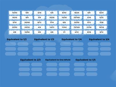 Basic Equivalent Fractions