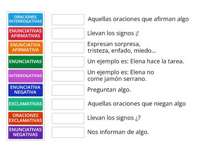 TIPOS DE ORACIONES