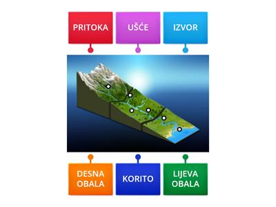 Vode tekućice