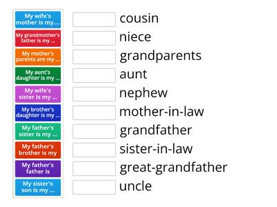 Outcomes Elementary Unit 7 Family