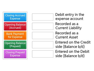  Lesson 29 - Accrued and prepaid expenses