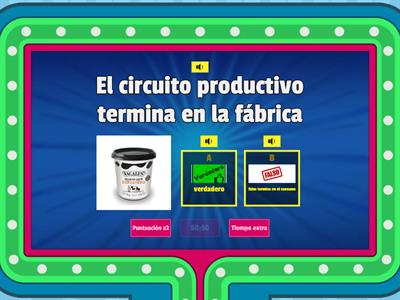Circuito productivo del dulce de Leche Vacalin 