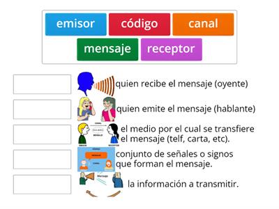 Elementos de la comunicación