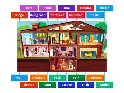 GG1 U3 House vocabulary