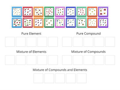 Elements, Compounds and Mixtures