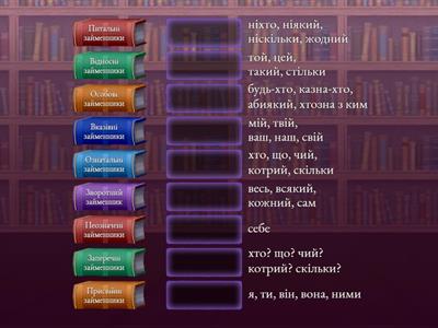 Розряди займенників