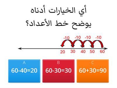 العد التنازلي للطرح على خط الأعداد المفتوح