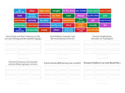 Tenses review - time expressions