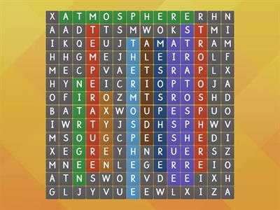 Layers of the Atmosphere 