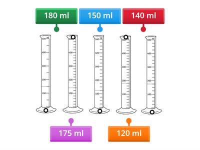 Measuring Volume