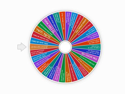 גלגל הכיף שאלון הכרות יהלי זרביאל [פשוט וכיף]