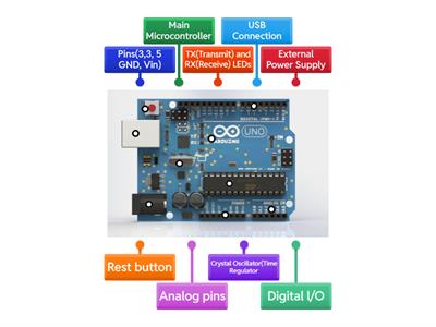 Parts of Arduino Uno