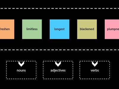 U6 L3 Part of speech word sort - dependent on suffix 