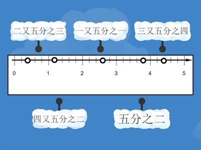 1-4_分數和小數的數線