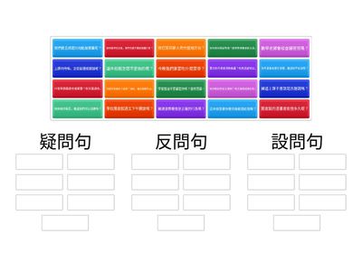 疑問句、反問句和設問句