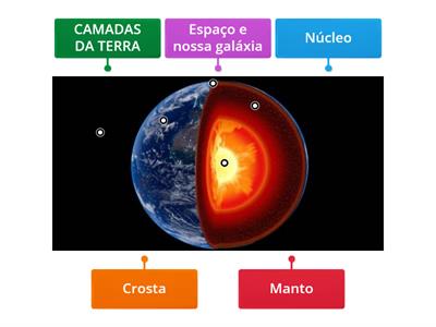 Camadas da Terra